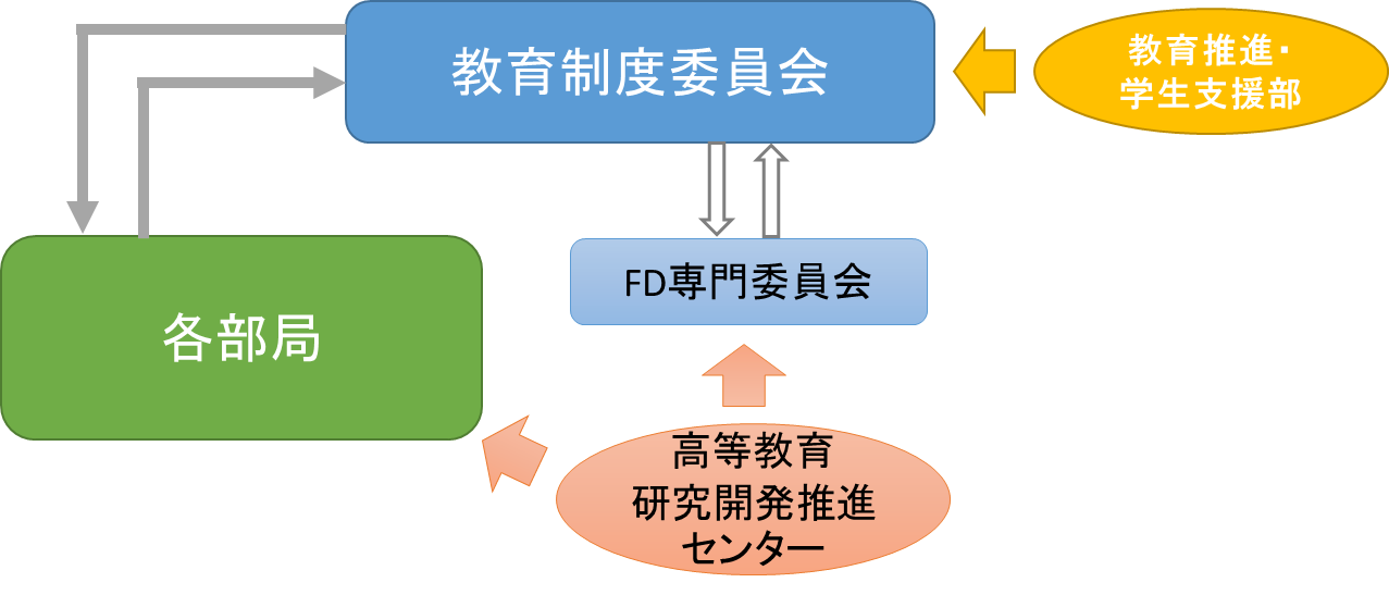 委員会概要